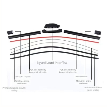 Autóüvegtörlő keret nélküli dizájn – U-alakú univerzális interfész, többfunkciós négyrétegű gumicsík, 12–24V motor, acéllemez + szilikoncsík