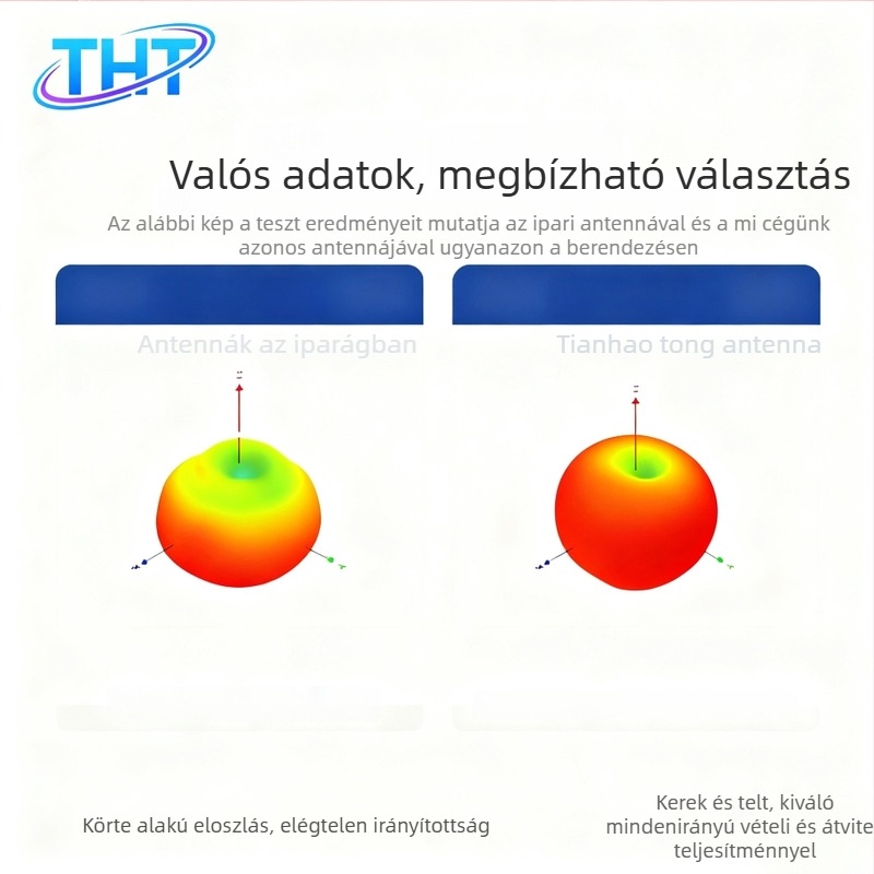 DAB autóba szerelt patch antenna rádióhoz, FM/AM nagy nyereség, rejtett 4G/GSM antenna