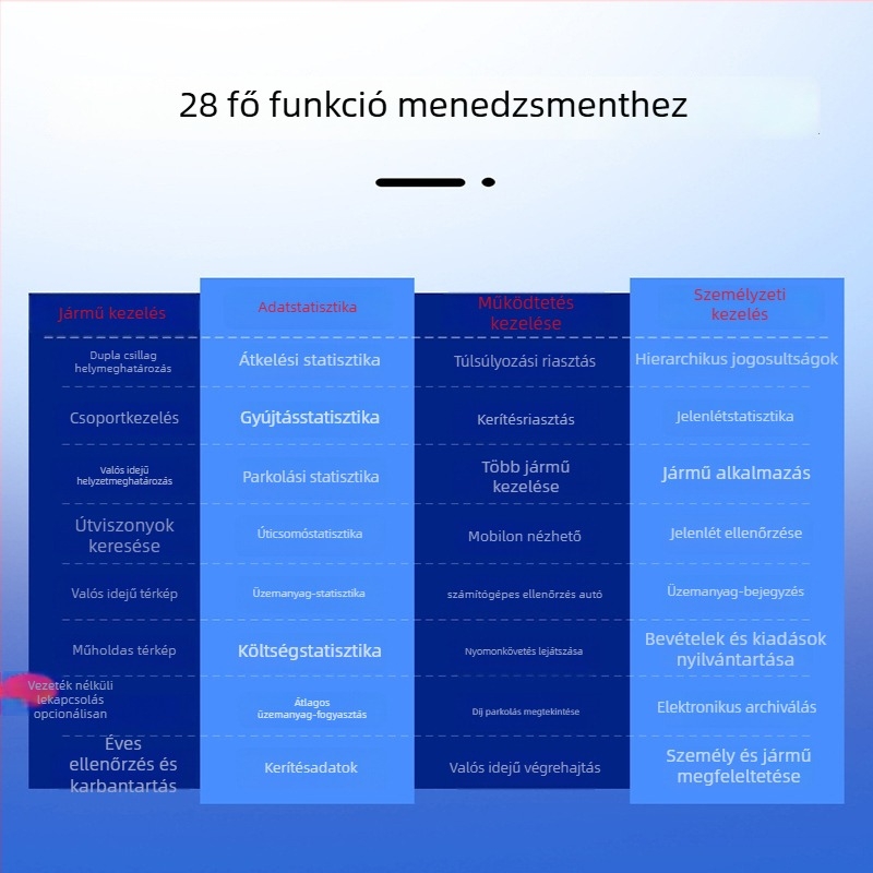 Kábeles autó GPS nyomkövető Beidou-vel, 5 m pontosság, felhőalapú tárhely, 3 riasztás (áramszünet, kerítés, gyorshajtás), TH12