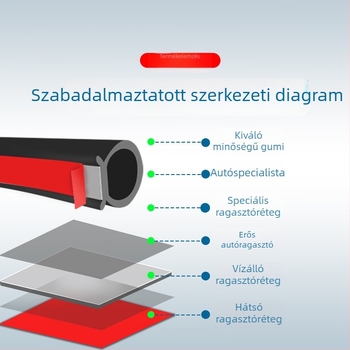 Gumitömítő szalag autóhoz, porvédő és hangszigetelés, A-oszlop és B-oszlop, az egész járműre