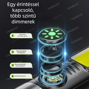 USB-C töltésű elemlámpa LED+COB világítással, 18650-es akkumulátor, 360°-os forgás, 100–200 m fénycsóva