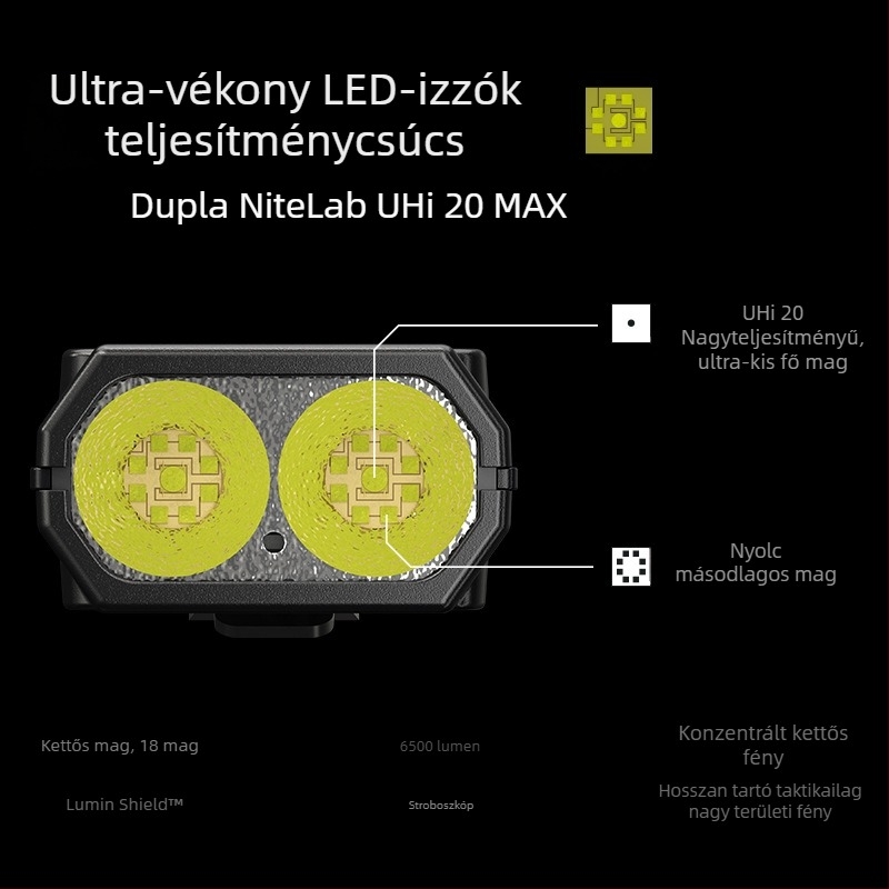 Kézben tartható zseblámpa EDC29, 65W / 400 m fénysugár, beépített 2500mAh akkumulátor, IP54 védelem