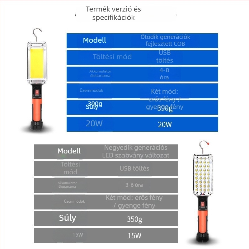 LED munkalámpa erős mágneses kampóval, lépésmentes fényerő-szabályozással, hordozható beltéri és kültéri használatra, beépített Li-ion akkumulátorral, 20W LED
