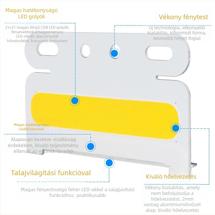COB LED teherautó oldalsó világítás, vízálló 12V/24V, irányjelző és hátsó lámpa