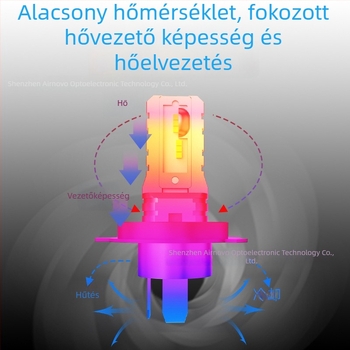 Motorkerékpár LED fényszóró H4, CSP Y19 Seoul LED, 1600LM, 12V, IP65