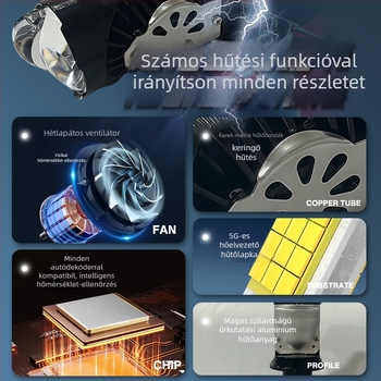 LED fényszóró motorkerékpárhoz lézerlencsével, nagy- és tompított fény, két színű, H4 dugaszolható