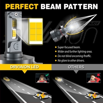 Autó LED fényszóró P6 H4 – Nagy teljesítményű 110W, 9-36V, 11000lm, IP68, 50000 óra