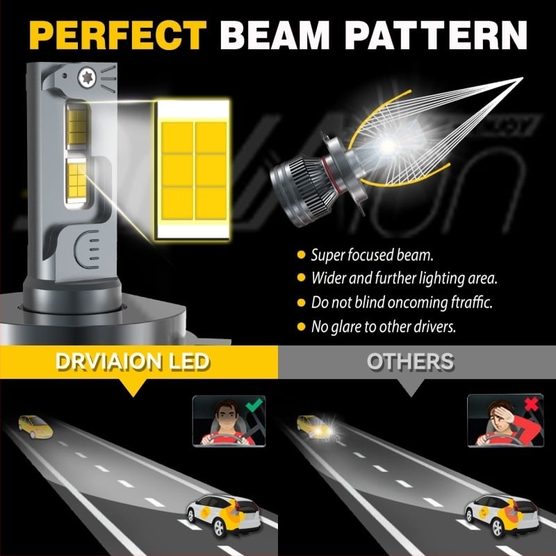 Autó LED fényszóró P6 H4 – Nagy teljesítményű 110W, 9-36V, 11000lm, IP68, 50000 óra