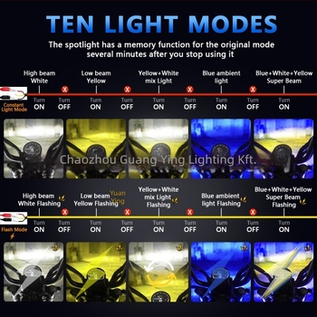 M1 Pro motorkerékpár spotlámpa — 60W LED, alumínium ház, reflektív csésze, tíz villanó üzemmód, modell G0060