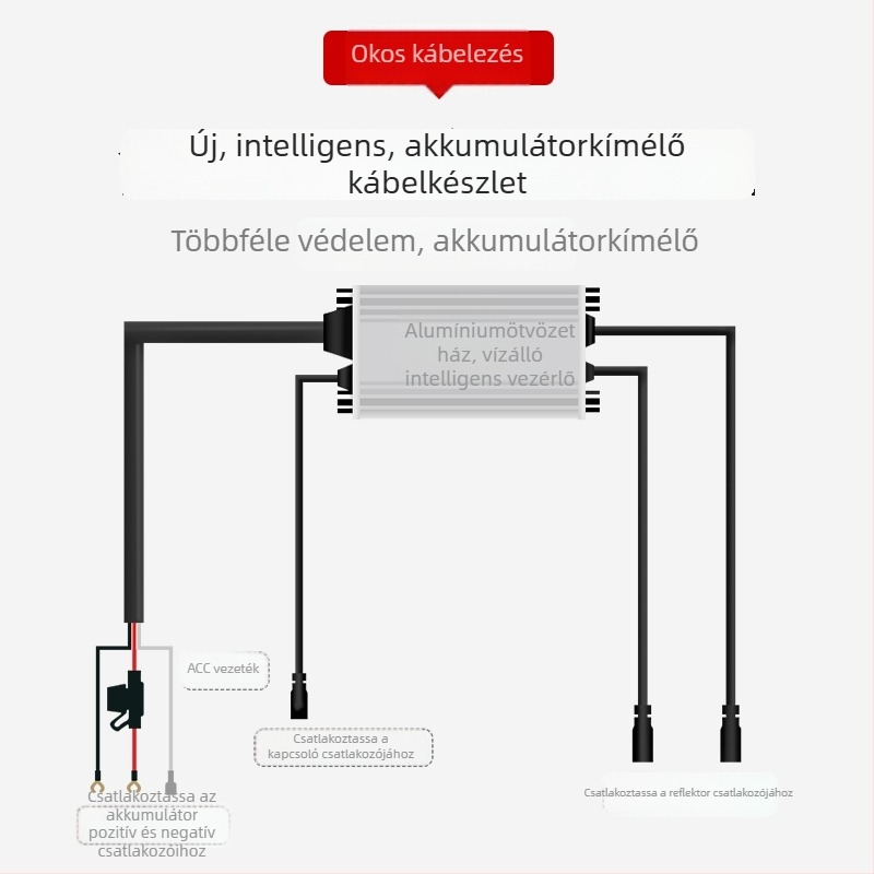 Motorkerékpár LED spotfény integrált magas- és alacsony fényszóróval, lencsés, IP68, 2000 lm, 20 W, alumínium