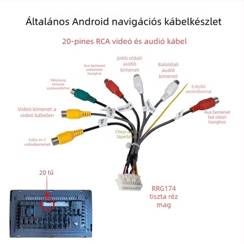 Android univerzális navigációs kábel nagy képernyőhöz – RCA kimenet, USB tápegység, hátrameneti AV-kábel és GPS antenna; Súly: 0.5; Márka: Shunli; Audio-kábel
