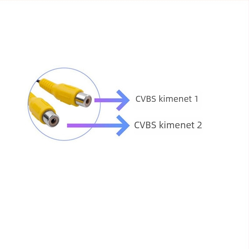 Autó Android navigációs videó kimenet a hátsó ülések kijelzőjére, USB a CVBS/USB felülethez