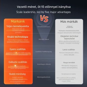 VW univerzális középkonzolos autó navigációs kijelző HD érintőképernyővel, 12V, 4x45W, testreszabható, 1 év garancia