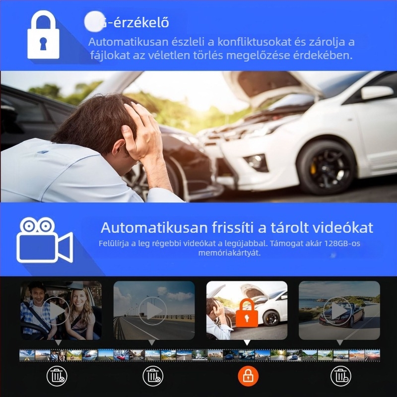 Háromlencsés 4K-s autós dashcam Wi‑Fi-vel, éjszakai látás, 170° széles látószög