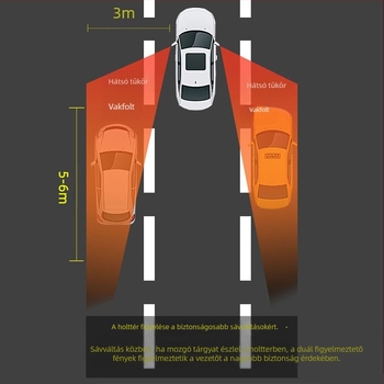 Holttérfigyelő rendszer sávváltás-asszisztállal és milliméteres hullámú radarral (10 m érzékelési tartomány, hátsó tükör kijelző, 12V tápegység, fény- és hangriasztás, -30°C–80°C)