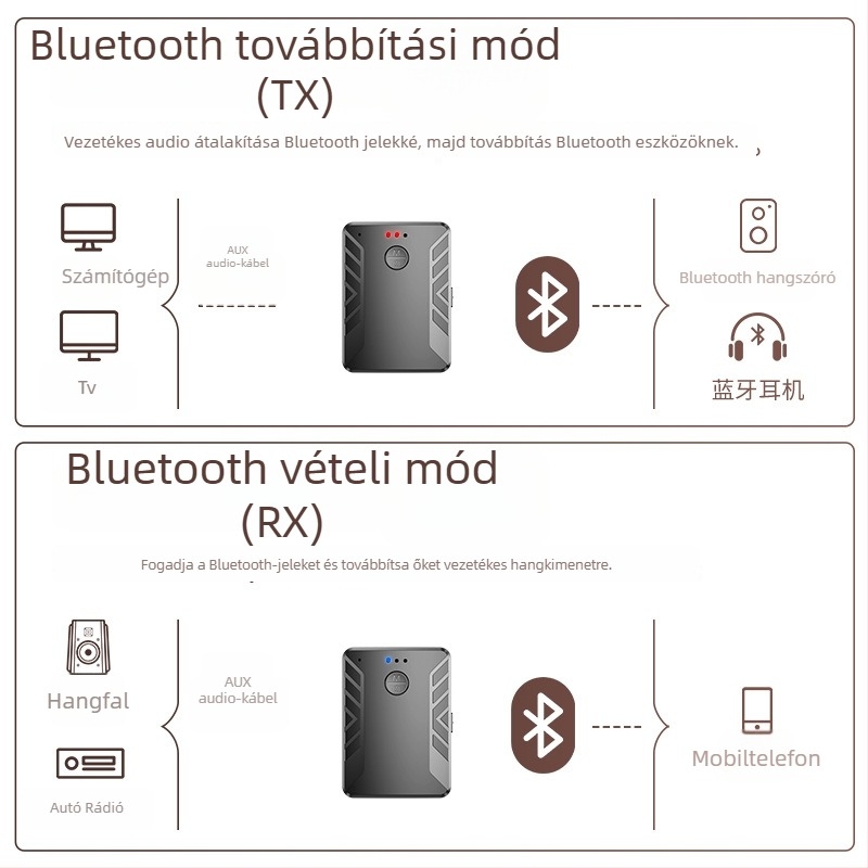 Autóba szánt Bluetooth 5.0 audio adó-vevő, USB és 3,5 mm-es interfész, Plug-and-Play, külső tápellátás nélkül, egy–kettő vezeték nélküli átvitel, Hi‑Fi hangminőség