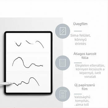 iPad képernyővédő fólia — elülső membrán, matt felület, PET anyag, ujjlenyomat-mentes, Apple-kompatibilis, Shenzhen Dinasi