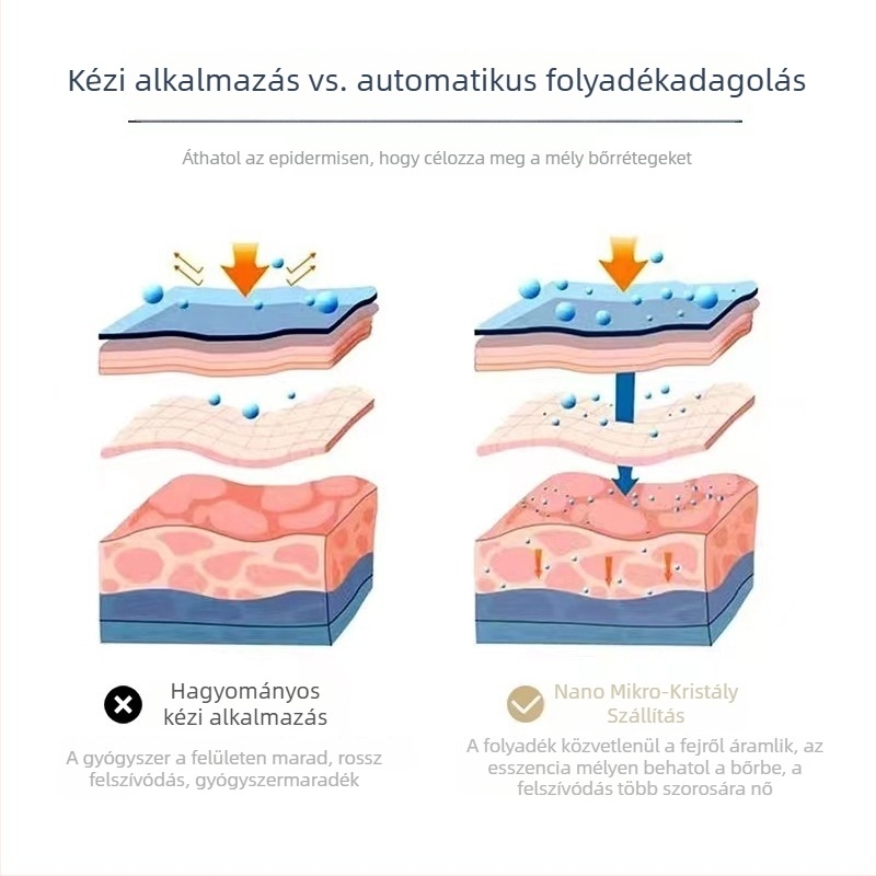 Vízfény hajnövekedési eszköz – kézi szépség eszköz mikrokristály tollal, 2000–4000 mAh akkumulátor, IPX3, hordozható