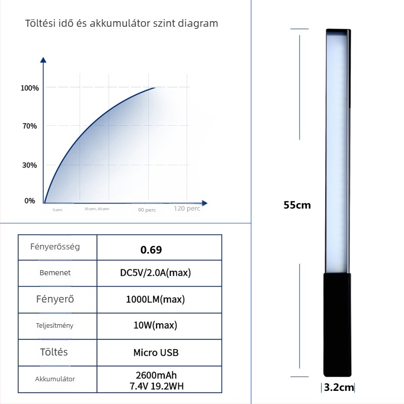 RGB LED kézi töltőfénypálca lépcsőmentes fényerő-szabályozással, kilenc hőmérséklet-beállítás, 10W teljesítmény, beépített 5200mAh akkumulátor, USB töltés