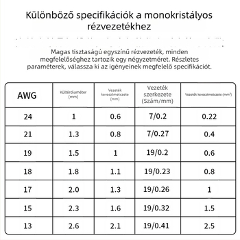 Xangsane XS-DIY07 Trumpet line — monokristályos réz, mag: csupasz réz vezető, réz vezető
