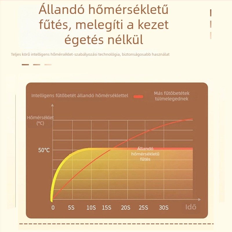 Melegített íróasztali pad időzítővel, nagy méret, irodai használatra