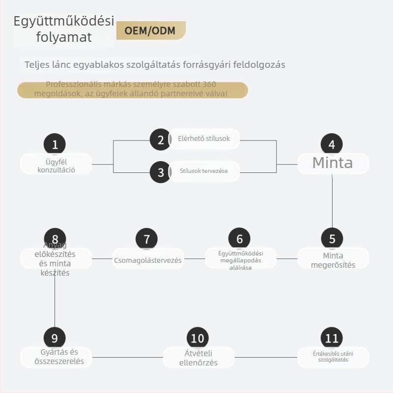 Gyermek UV400 napszemüveg – divatos szemvédő fiúknak és lányoknak