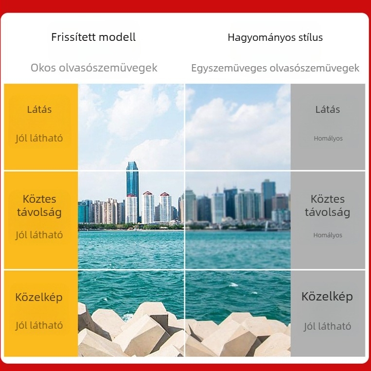 Progresszív multifokális olvasószemüveg kékfény elleni védelemmel, polikarbonát lencsékkel, fém keret, távolság, középtáv és közeli használatra
