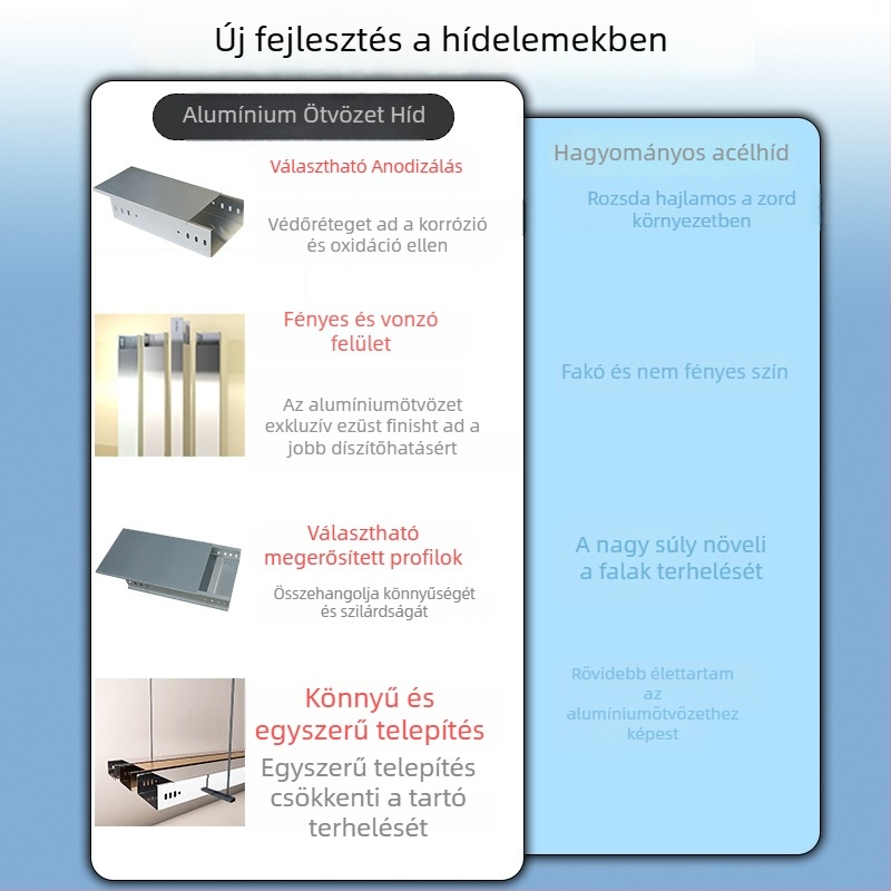 Alumínium ötvözetű kábelcsatorna híd – Márka Midway Departure, Modell 07, Típus: trough, Alkalmazás: Bevásárlóközpontok építése