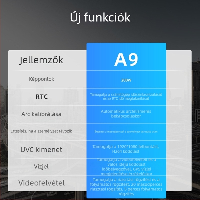 Eyecom Fáradtság-figyelő Kamera Járművekhez – Álmos Állapot Érzékelése és Fáradtságriasztás