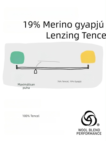 Baba alvózsák Merino gyapjú és Lenzing Tencel külsővel, géppel mosható; töltet: gyapjú + regenerált cellulóz rost; bélés Shea; külön láb rész; egész éves használatra; 0–6 éveseknek