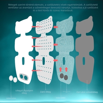 Légáteresztő babakocsi matrac — Ambeen, poliészter és polipropilén ABS, 0–4 éves gyermekeknek