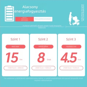 Légáteresztő babakocsi matrac — Ambeen, poliészter és polipropilén ABS, 0–4 éves gyermekeknek