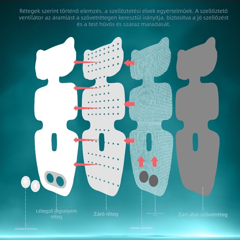 Légáteresztő babakocsi matrac — Ambeen, poliészter és polipropilén ABS, 0–4 éves gyermekeknek