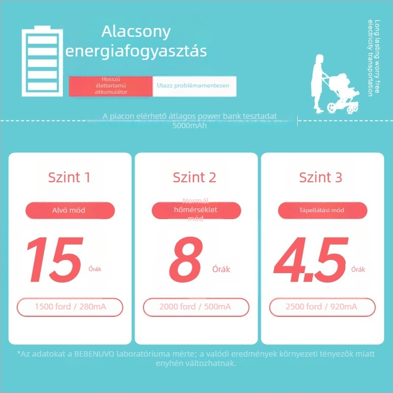 Légáteresztő babakocsi matrac — Ambeen, poliészter és polipropilén ABS, 0–4 éves gyermekeknek