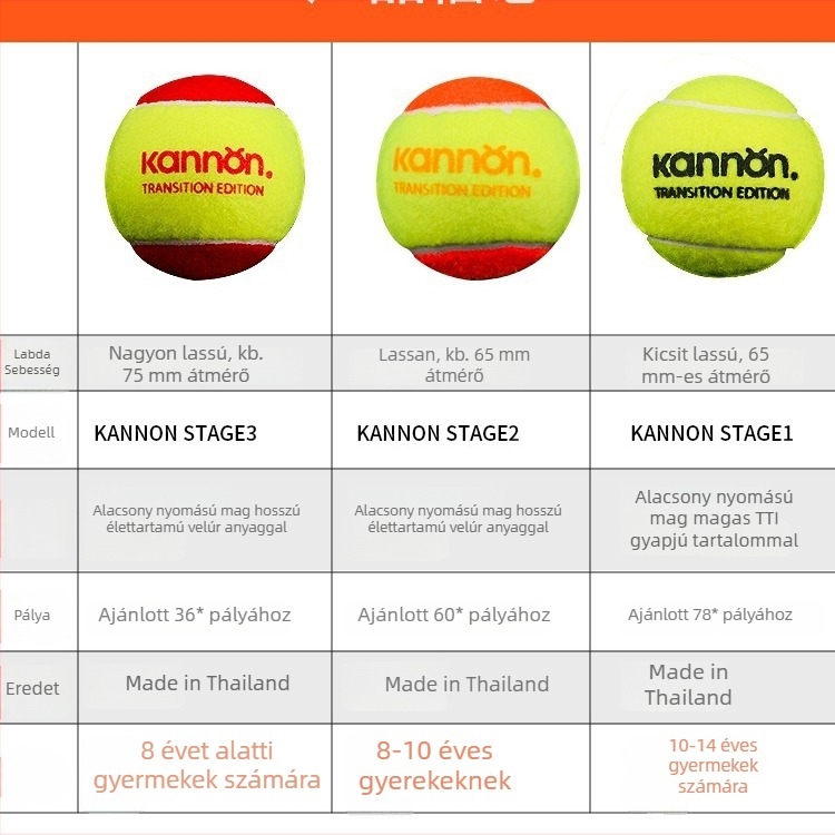 Kailong S1 Gyermek Tenisz Edzőlabda – gumi; tenisz; fitnesz felszerelés