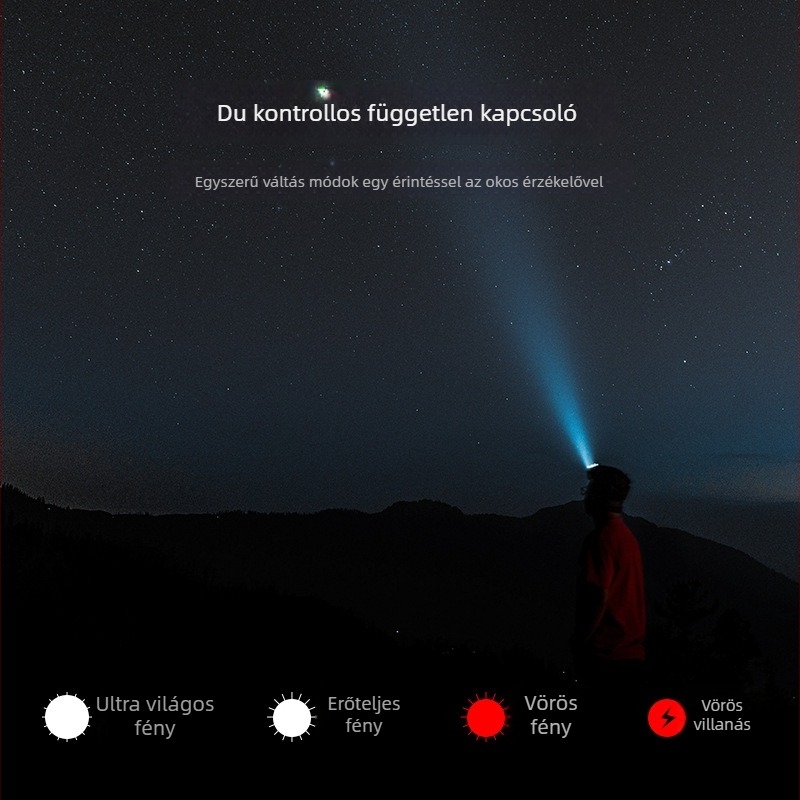 Wolfson CandyX fejlámpa sapkára rögzítő klipszel, LED 5W, 800mAh akkumulátor, kézi működtetés, hatótáv 100–200 m