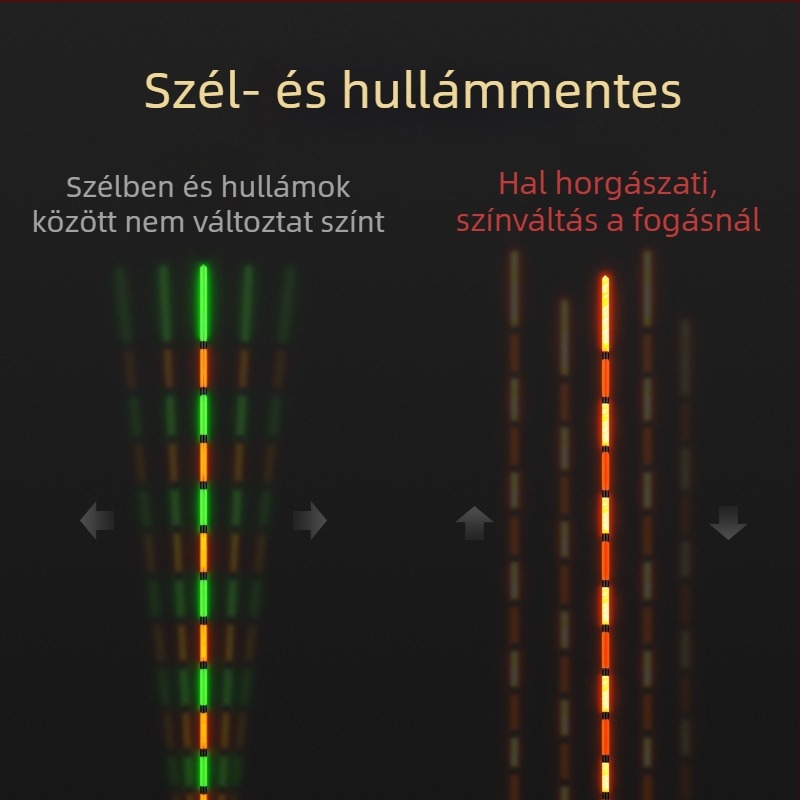 Vertikális sodró bója színváltóval, gravitációs érzékelővel és nappali–éjszakai használatra; nanoanyagból készült elektronikus úszó