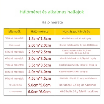 Kampó nélküli halászháló, magas széntartalmú acélból, New Morning Márka, halászati védőháló.