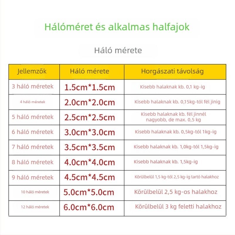 Kampó nélküli halászháló, magas széntartalmú acélból, New Morning Márka, halászati védőháló.