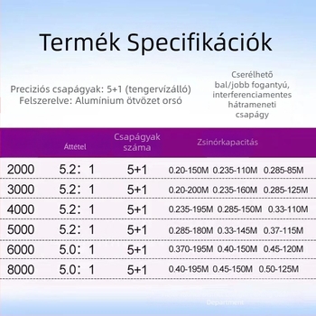 Tengeri orsó 5+1 csapágy, előfék, bal- vagy jobb oldali meghajtás, műcsalikhoz
