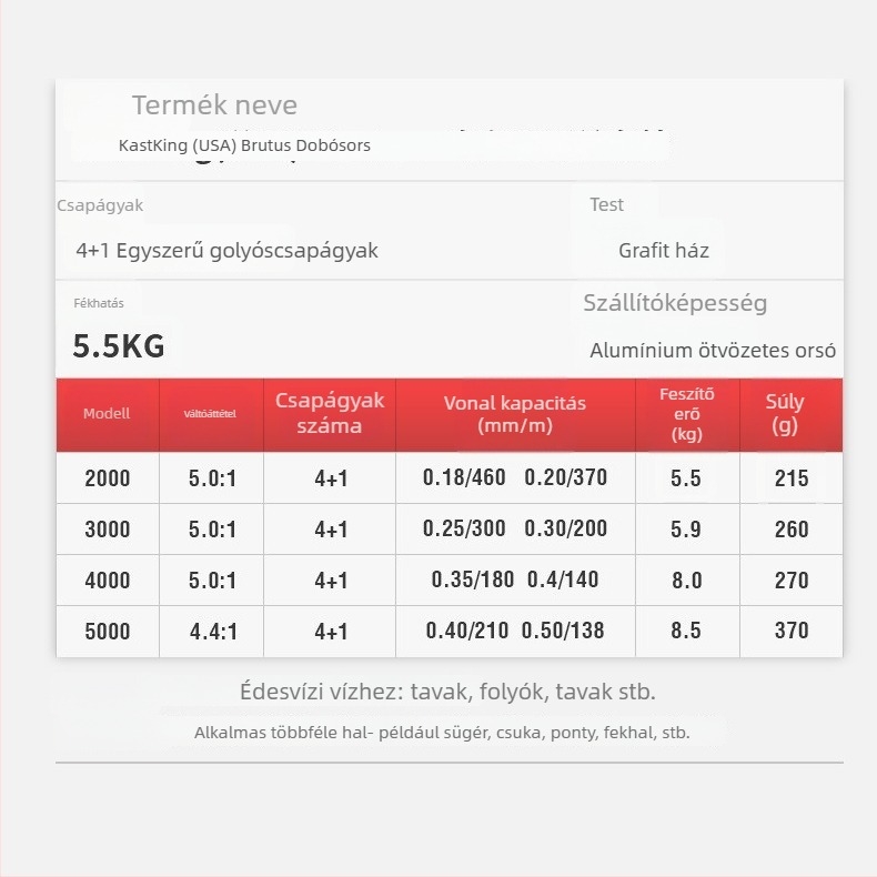 KastKing spinning orsó, teljesen fémből készült konstrukció, teljesen fémből készült vomíncsésze (line cup), sós vízi horgászathoz, hosszú dobások