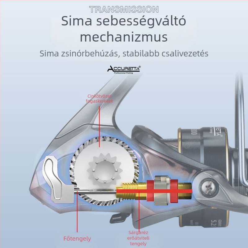 ACCURETTA TGR sorozat Seamless horgászorsó