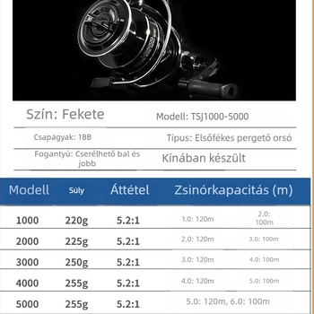 Fém spinningorsó tengervízálló, magas áttételi arány
