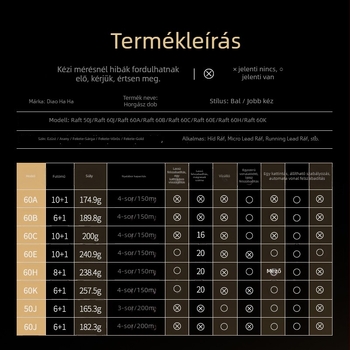 Elülső kerék horgászorsóhoz — 100 darabos doboz, márka Other