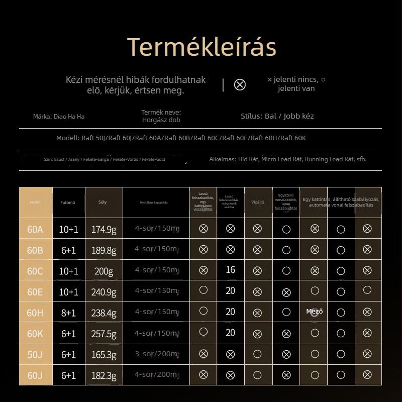 Elülső kerék horgászorsóhoz — 100 darabos doboz, márka Other
