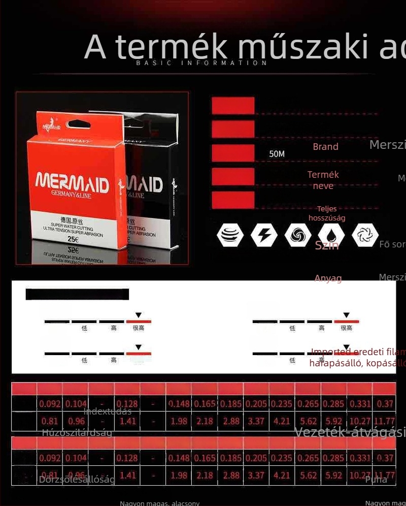 Fő horgász zsinór, nylon anyag, csavarodásmentes, rendkívül erős, csomagolás 10 db, Shanghai Mermaid