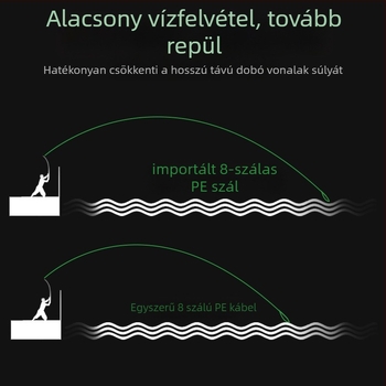 Comailey nyolcszálú PE fő zsinór, nagy szakítószilárdság, 20 darabos csomag