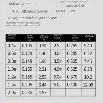 Nylon főline horgászathoz — Fishing profit