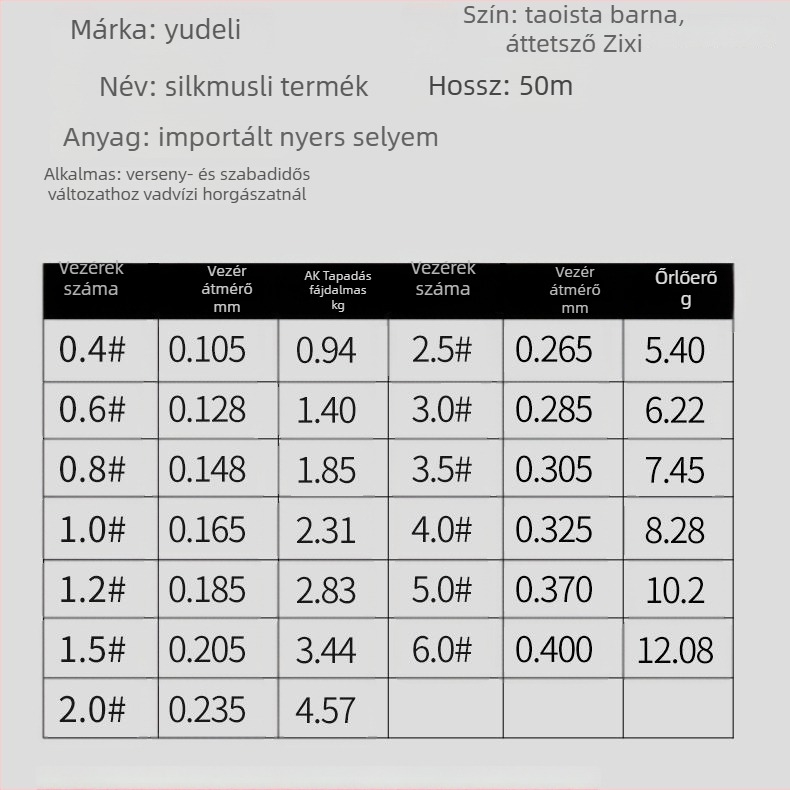 Nylon főline horgászathoz — Fishing profit
