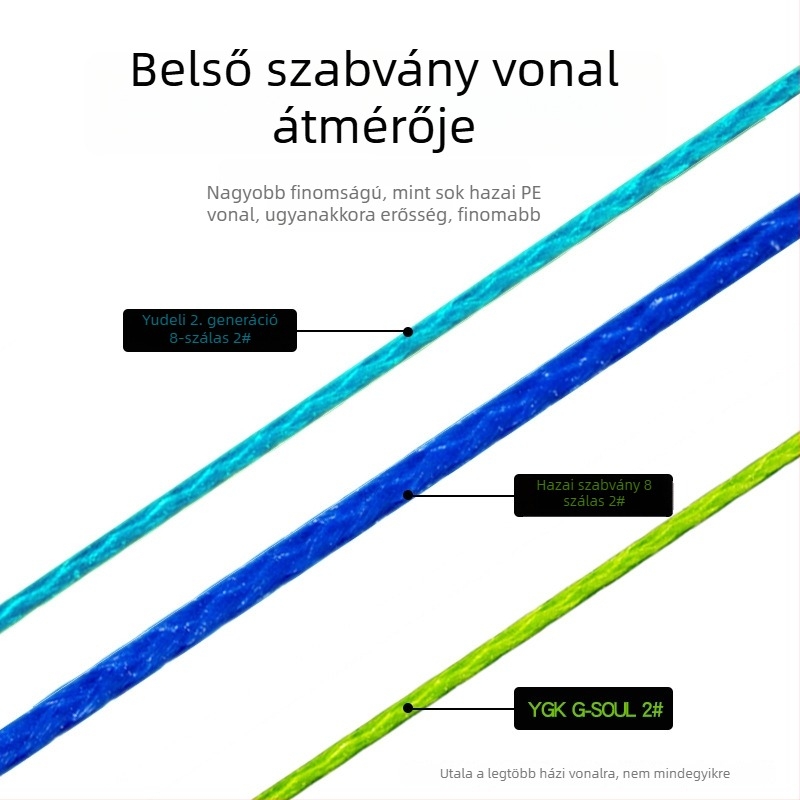 Fishing Profit PE fő zsinór, 150 m, magas szakítószilárdság